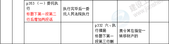 2016年一級建造師《法規(guī)及相關知識》新舊教材對比