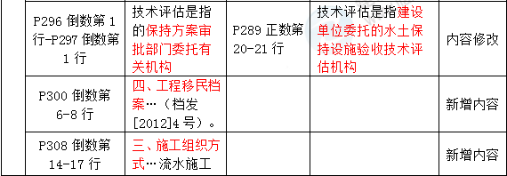 2016年一級(jí)建造師《水利水電管理與實(shí)務(wù)》新舊教材對(duì)比