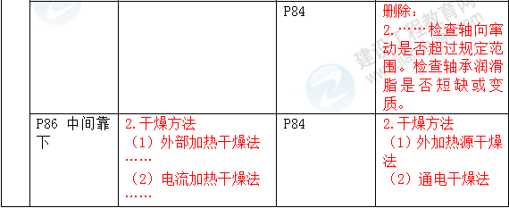 2016年一級建造師《機電工程管理與實務》新舊教材對比