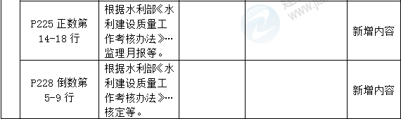 2016年一級(jí)建造師《水利水電管理與實(shí)務(wù)》新舊教材對(duì)比