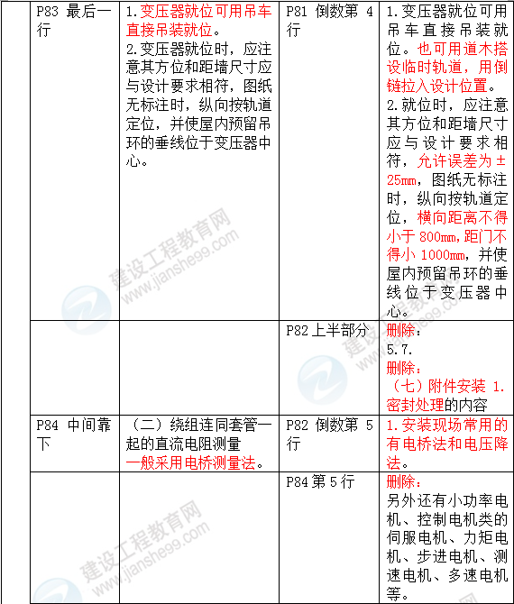 2016年一級建造師《機電工程管理與實務》新舊教材對比