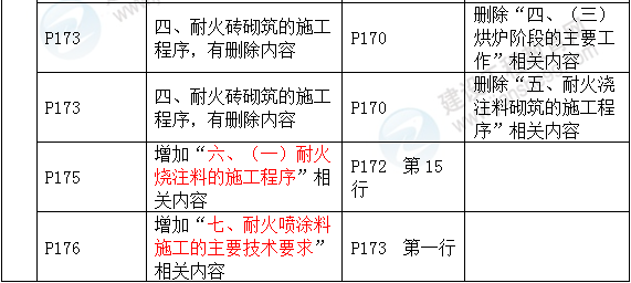 2016年一級(jí)建造師《機(jī)電工程管理與實(shí)務(wù)》新舊教材對(duì)比