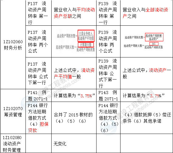 2016年一級建造師《建設工程經濟》新舊教材對比