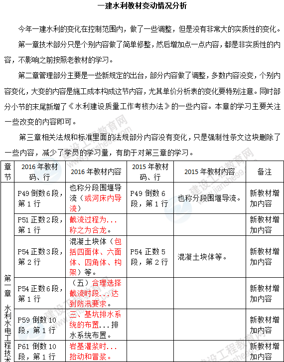 2016年一級建造師《水利水電工程管理與實(shí)務(wù)》新舊教材對比