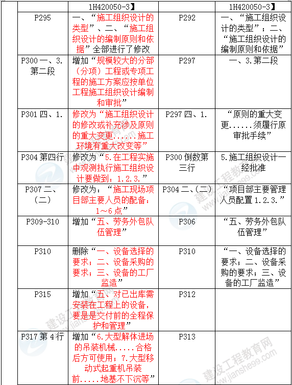 2016年一級(jí)建造師《機(jī)電工程管理與實(shí)務(wù)》新舊教材對(duì)比