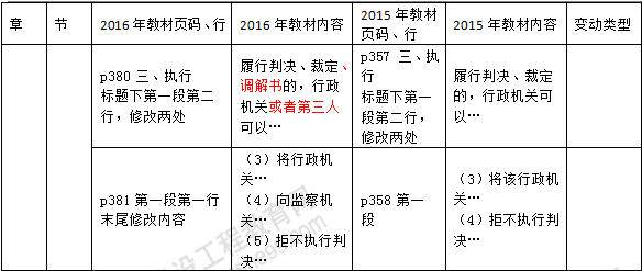 2016年一級建造師《法規(guī)及相關知識》新舊教材對比