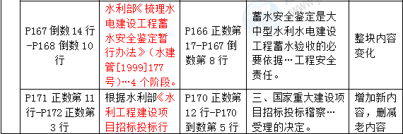 2016年一級建造師《水利水電工程管理與實(shí)務(wù)》新舊教材對比