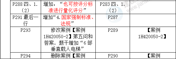 2016年一級(jí)建造師《機(jī)電工程管理與實(shí)務(wù)》新舊教材對(duì)比