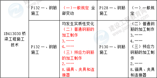 2016年一級(jí)建造師《公路工程管理與實(shí)務(wù)》新舊教材對(duì)比