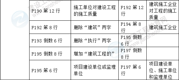 2016年一級建造師《建設(shè)工程項目管理》新舊教材對比