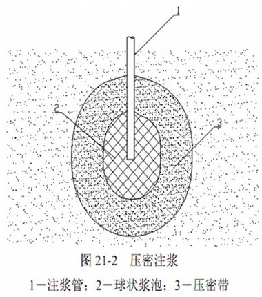 一級建造師考試復(fù)習(xí)重點：工程中的幾種注漿形式