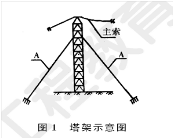 2011年一級(jí)建造師公路工程試題及答案(案例四)