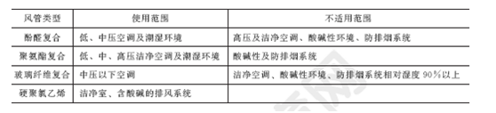 2011年一級(jí)建造師機(jī)電工程試題及答案(1-10題)