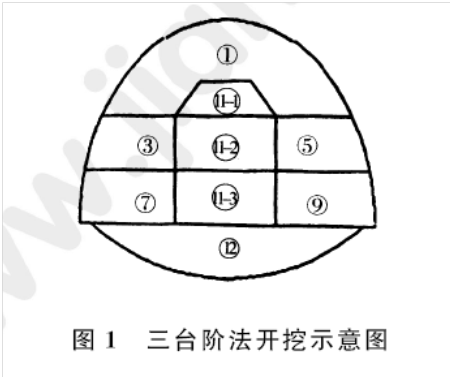 2011年一級建造師公路工程試題及答案(案例三)