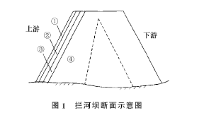 2011年一級(jí)建造師水利水電工程試題及答案(案例三)