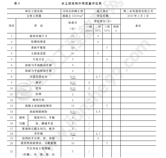 2011年一級建造師水利水電工程試題及答案(案例五)