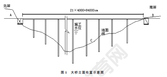 2012年一級建造師公路工程試題及答案(案例四)