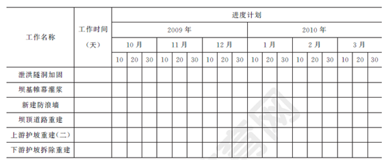 2012年一級(jí)建造師水利水電工程試題及答案(案例二)