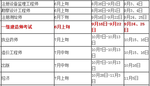 江蘇省人事考試網(wǎng)2016年一級建造師考試時間