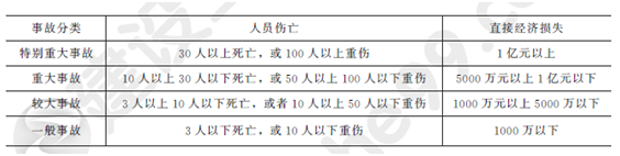 2013一級建造師法規(guī)及相關知識試題及答案(1-10題)