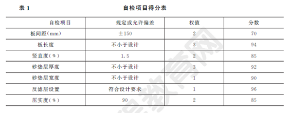 2013年一級建造師公路工程試題及答案(案例一)