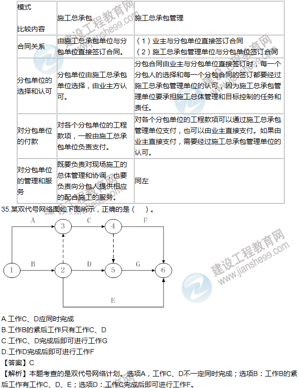 2014年一級建造師項(xiàng)目管理試題及答案(31-40題)