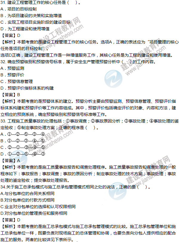 2014年一級建造師項(xiàng)目管理試題及答案(31-40題)