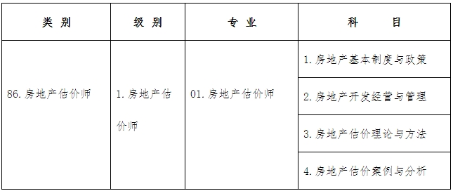 考試類別、級別、專業(yè)及科目代碼如下