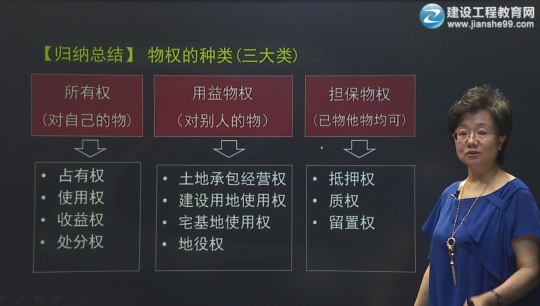 2016一建王竹梅《建設(shè)工程法規(guī)及相關(guān)知識》習(xí)題班課程開通