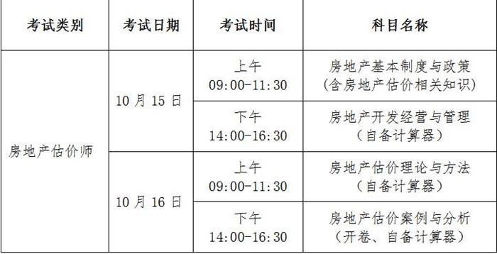 江蘇省2016年全國房地產(chǎn)估價(jià)師資格考試報(bào)名工作的通知