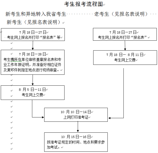 浙江省公布2016年造價(jià)工程師執(zhí)業(yè)資格考試考務(wù)工作的通知