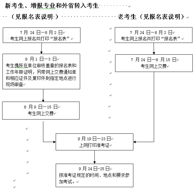 浙江人事考試網(wǎng)公布2016年一級建造師考試考務工作的通知