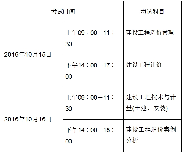 考試時間、科目及答題方式