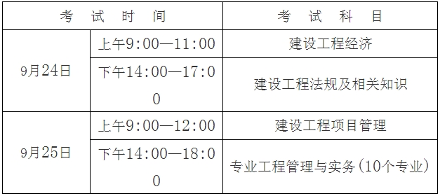 考試時間、科目及答題方式