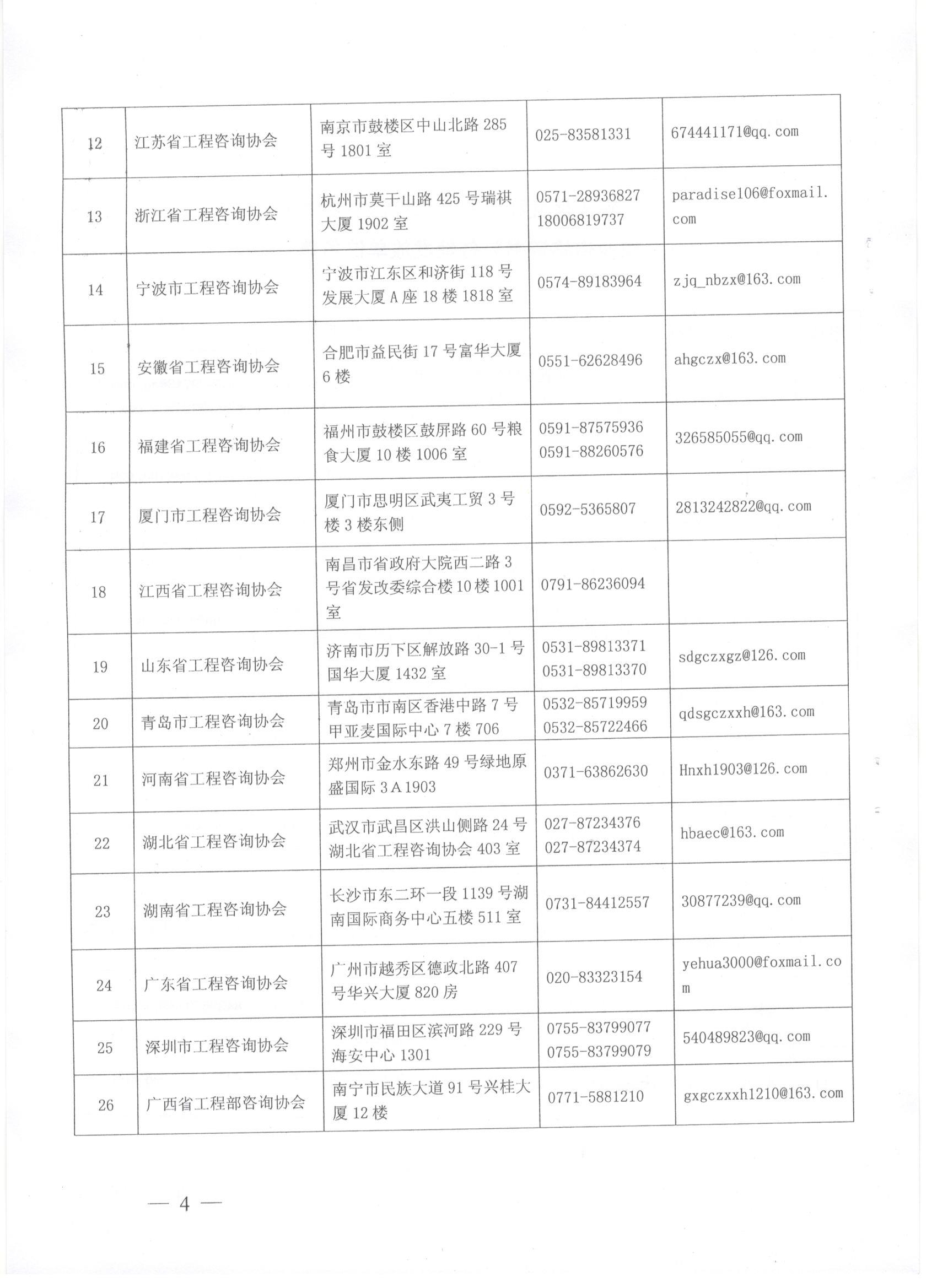 中國工程咨詢協(xié)會關于領取咨詢工程師（投資）職業(yè)資格證書的通知