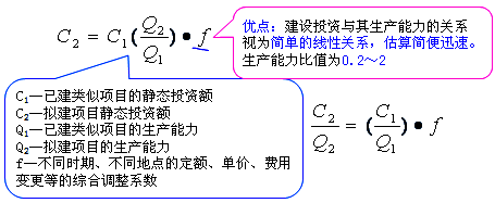 工程計價必背公式，新鮮出爐?。?！