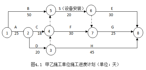 2016年造價(jià)工程師《造價(jià)案例分析》試題及答案（案例四）