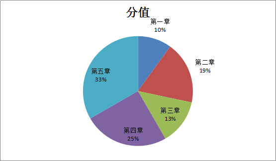 2016年造價(jià)工程師《土建計(jì)量》考后總結(jié)