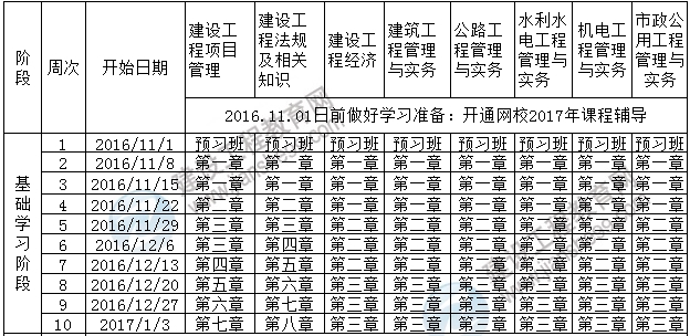 2017年一級(jí)建造師考試預(yù)習(xí)計(jì)劃表