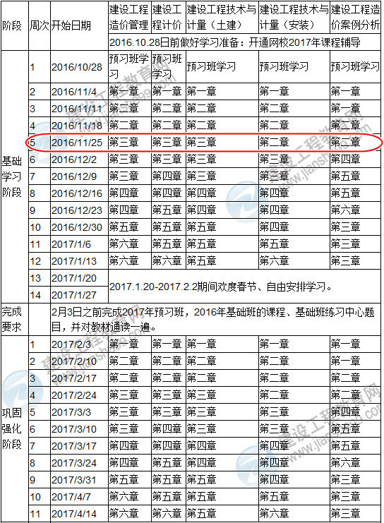 點擊查看你的2017造價工程師復習進度是否完成？