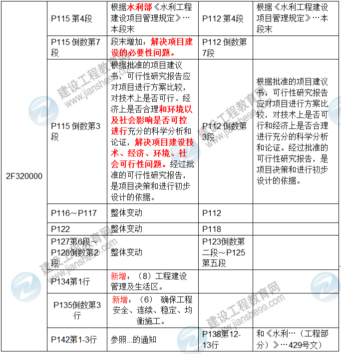 2017年二級建造師《水利水電工程管理與實務(wù)》新舊教材對比