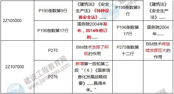 2017年二級(jí)建造師《建設(shè)工程施工管理》新舊教材對(duì)比解析