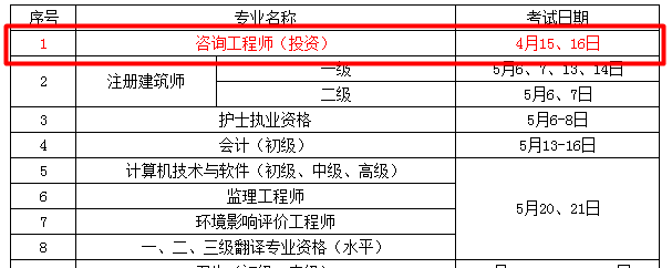 考試時間：2017年咨詢工程師考試時間為4月15、16日