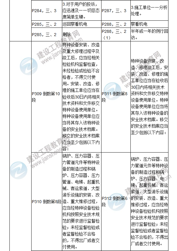 2017年二級建造師《機(jī)電工程管理與實(shí)務(wù)》新舊教材對比（二）