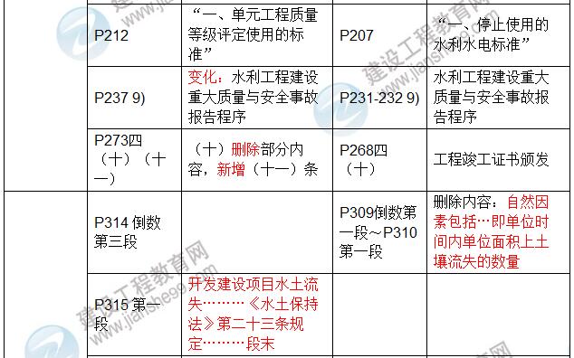 2017年二級(jí)建造師《水利水電工程管理與實(shí)務(wù)》新舊教材對比