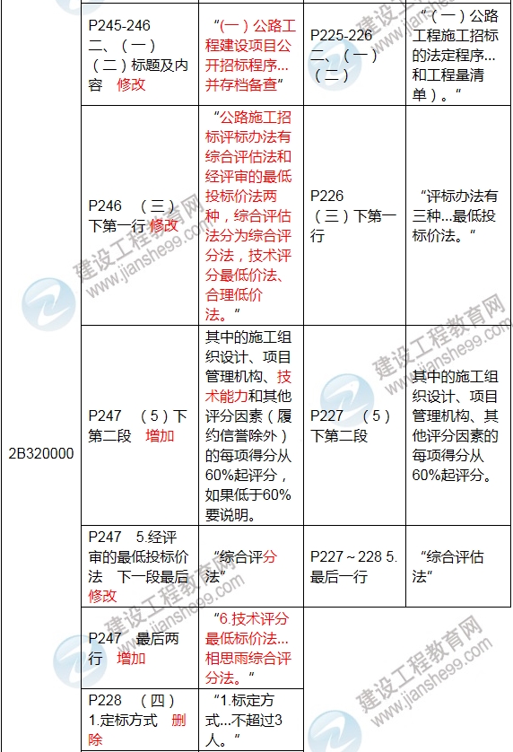 2017年二級(jí)建造師《公路工程管理與實(shí)務(wù)》新舊教材對(duì)比