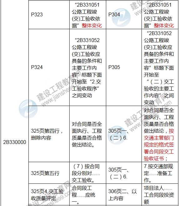 2017年二級(jí)建造師《公路工程管理與實(shí)務(wù)》新舊教材對(duì)比