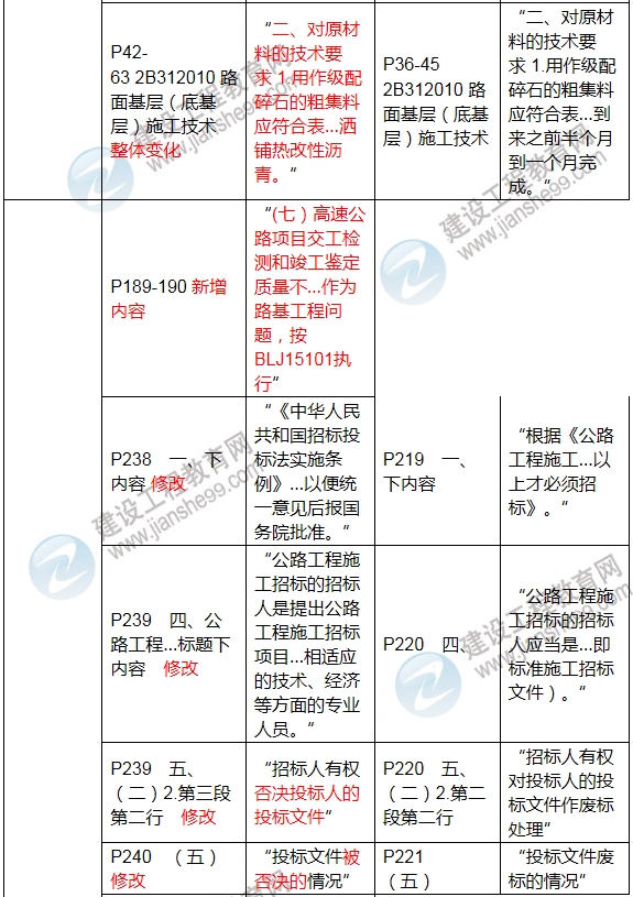 2017年二級(jí)建造師《公路工程管理與實(shí)務(wù)》新舊教材對(duì)比