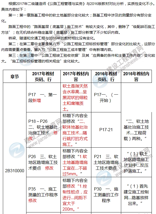 2017年二級(jí)建造師《公路工程管理與實(shí)務(wù)》新舊教材對(duì)比