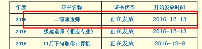 2016年四川省二級(jí)建造師合格證書(shū)領(lǐng)取通知